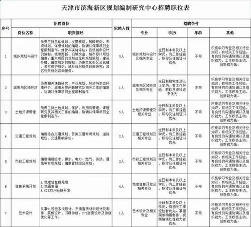 以專業(yè)賦能城市未來——濱海新區(qū)規(guī)劃編制研究中心報名進(jìn)入倒計時